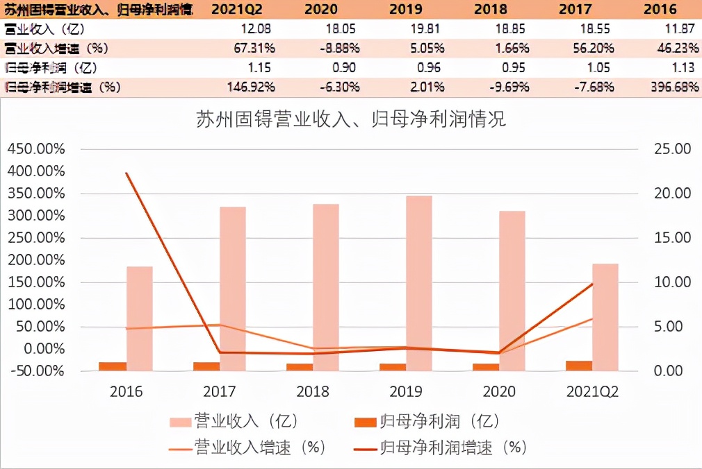vr传感器上市公司,vr传感器生产商