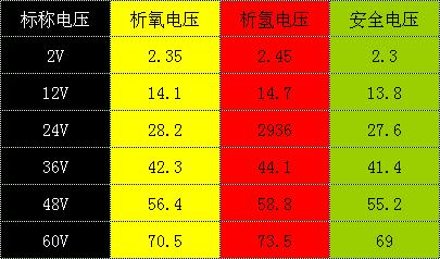 电瓶充电器功率和容量的区别,电瓶电压跟什么有关