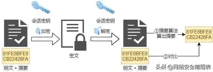 http基础知识大全,一张图看懂http状态码