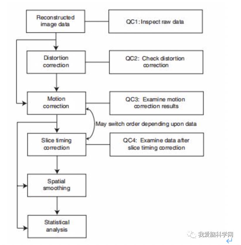 脑功能报告解读,颅脑mri信号讲解视频教程