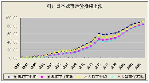 日本房价暴跌后来怎么样,日本房价暴跌的原因