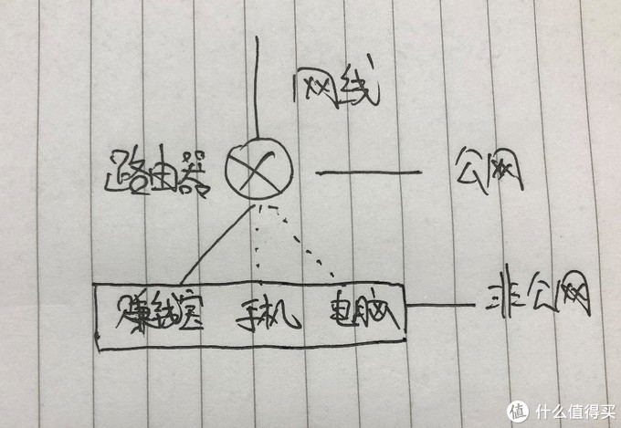 迅雷赚钱宝pro现在收益,网心云赚钱宝3代测评