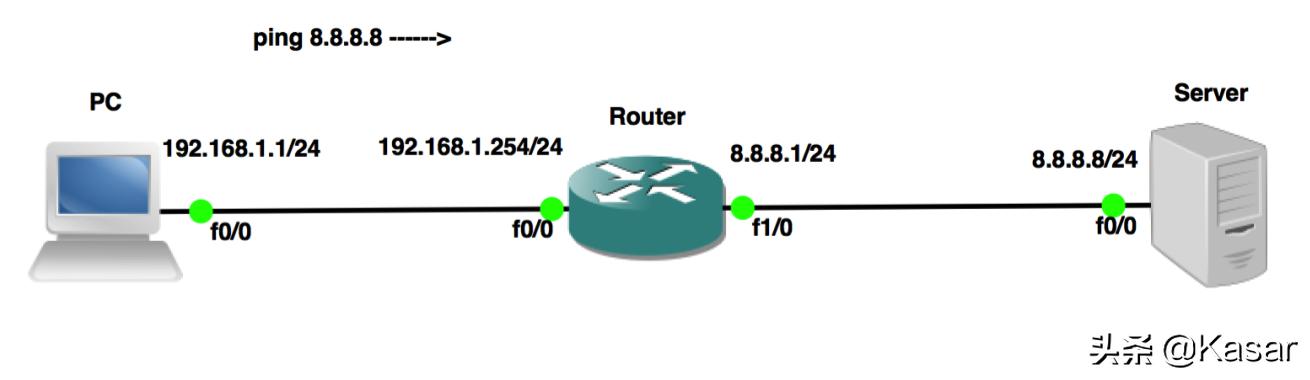 ARP地址解析协议的四个步骤,arp协议书基础知识