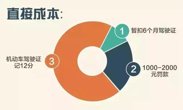 醉驾致人死亡的处罚标准2019,摩托车酒驾处罚新标准2019