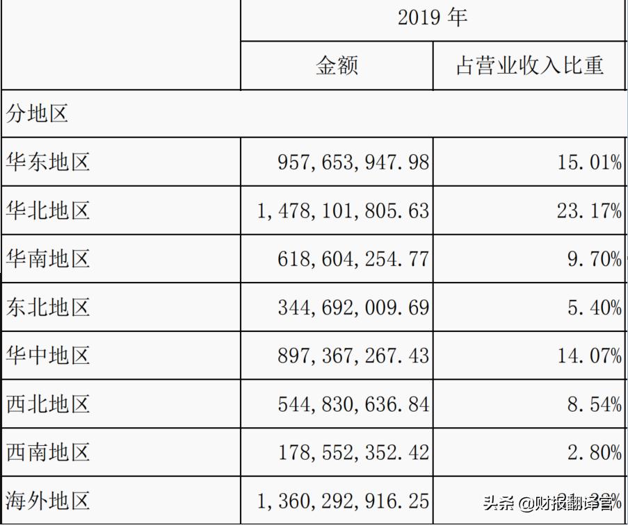 思源电气柔性输电项目,思源电气柔性输电