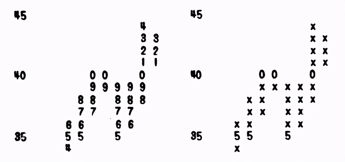 《点数图权威指南》,点数图指标源码
