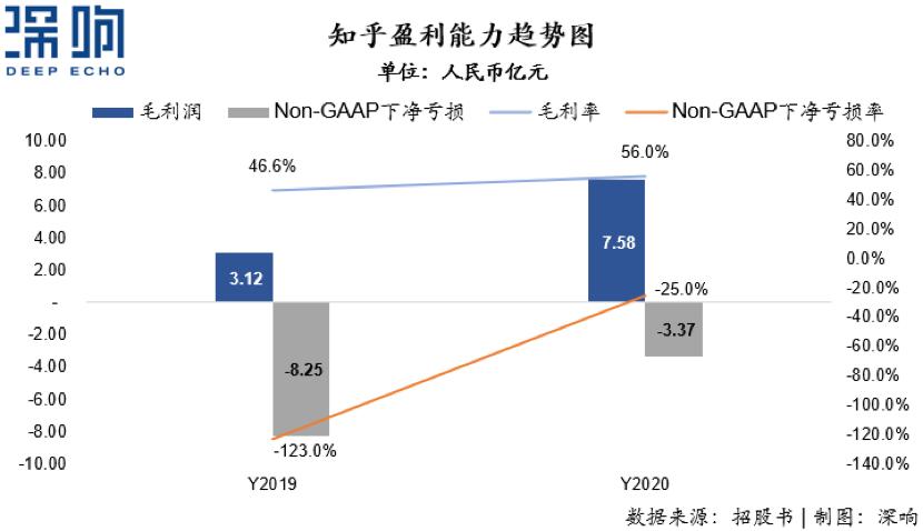 详解知乎招股书：有什么价值？靠什么赚钱？凭什么活着？