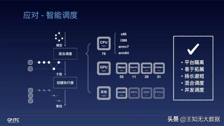 开源背后|面对端侧推理引擎的挑战，阿里工程师如何应对？
