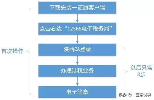 12366电子税务新疆,国税12366使用方法