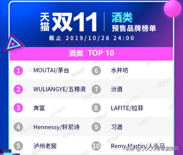 天猫双11类目排行榜2020,2021天猫双11各类目排行榜