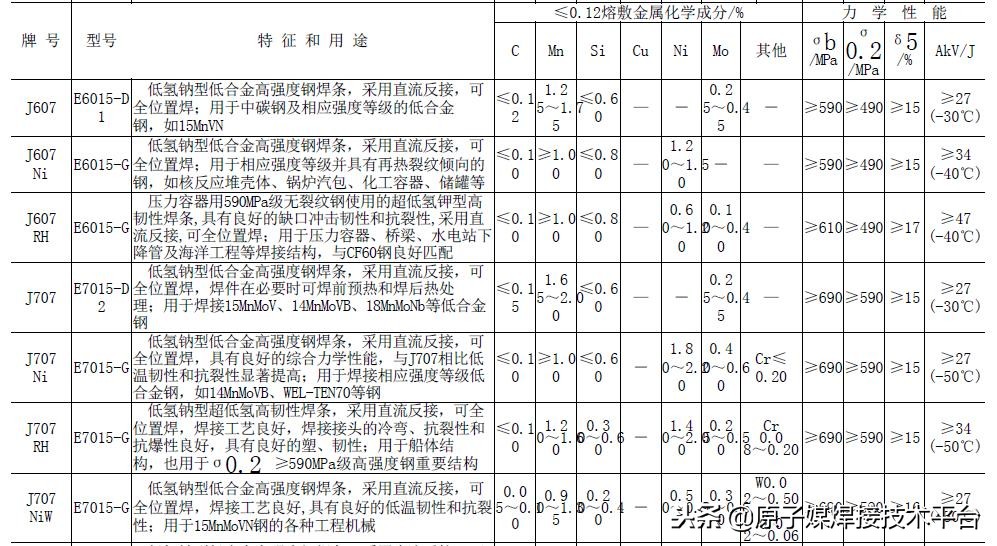 焊条焊接入门教学视频,焊接技术指导视频