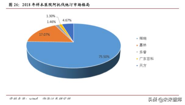 医药行业2019年4季度投资策略报告