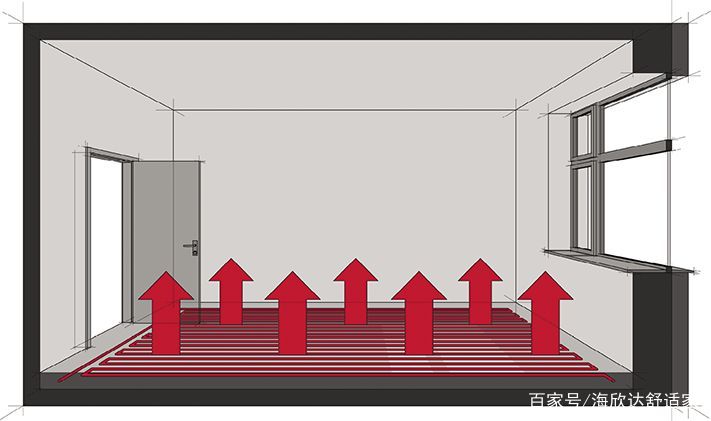 家庭地暖系统工作原理,地暖系统原理动画图