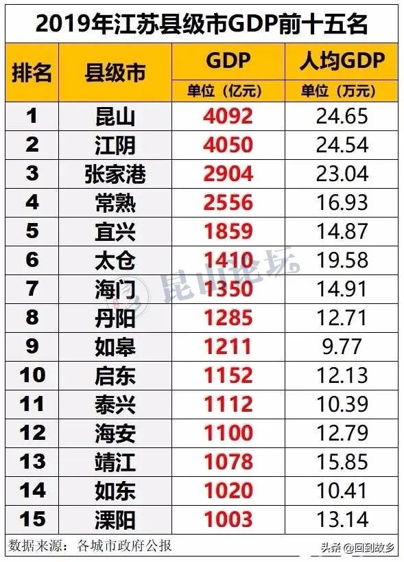 常熟到底咋样,常熟市落后吗