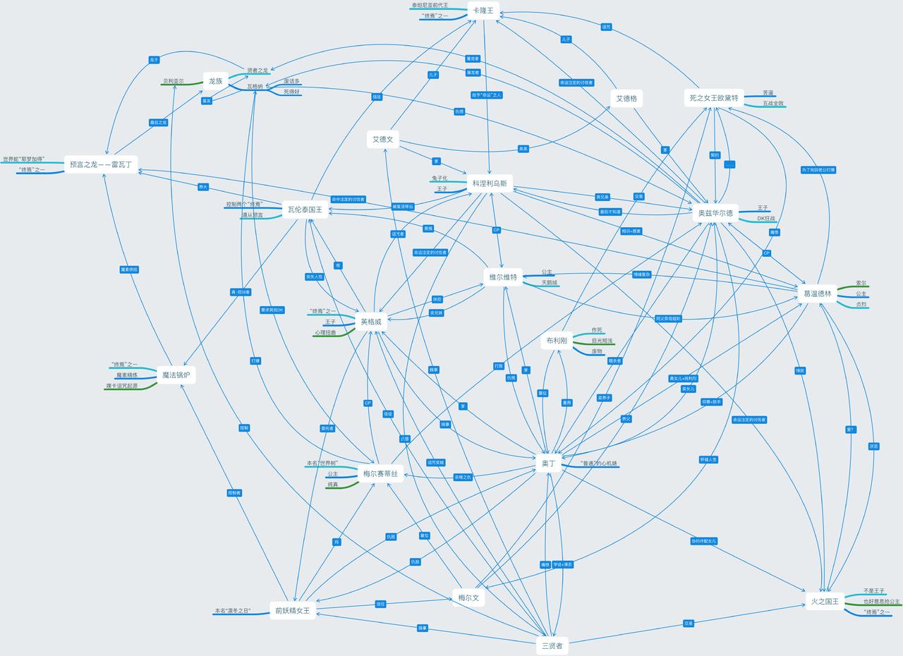梦幻之界——OdinSphere/评测分析