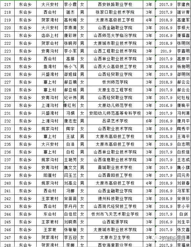 雨露计划拟资助学生名单,雨露计划资助给贫困学生带来希望