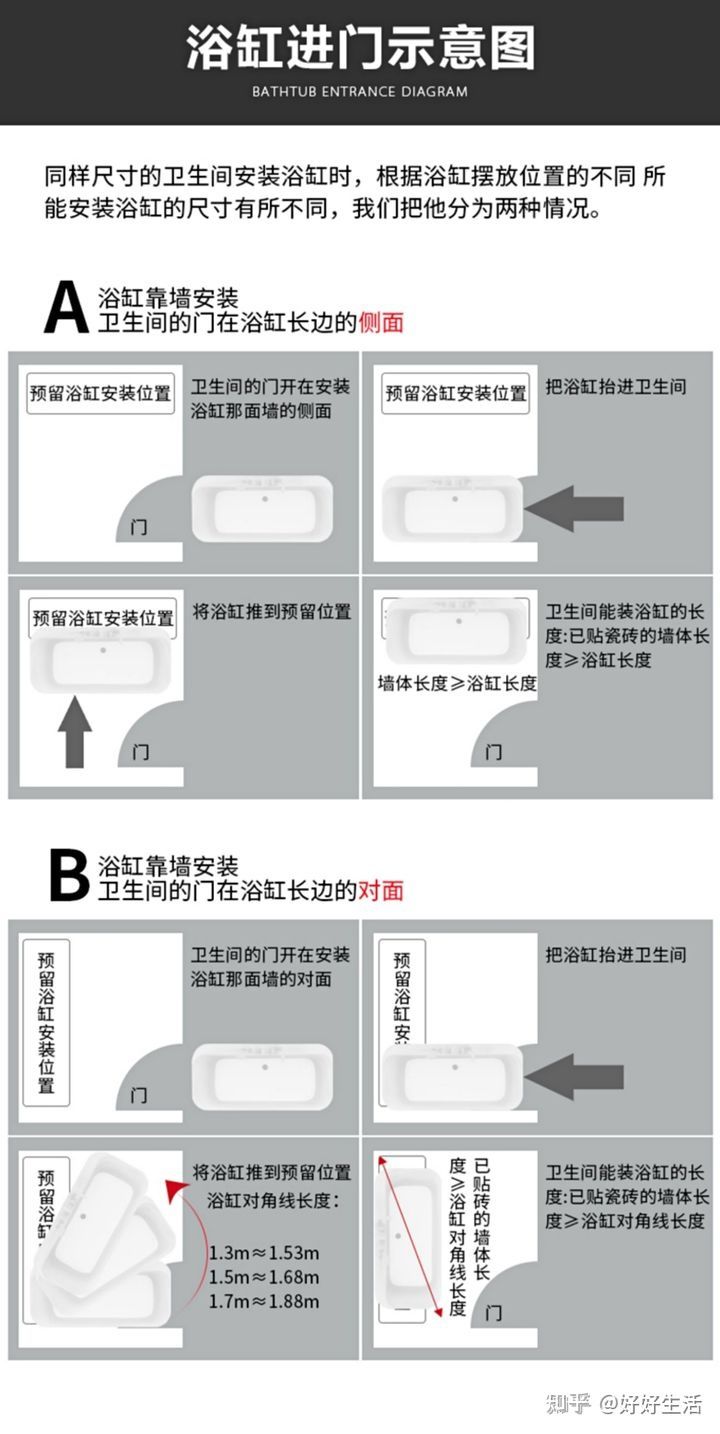 浴缸怎么选购,浴缸挑选