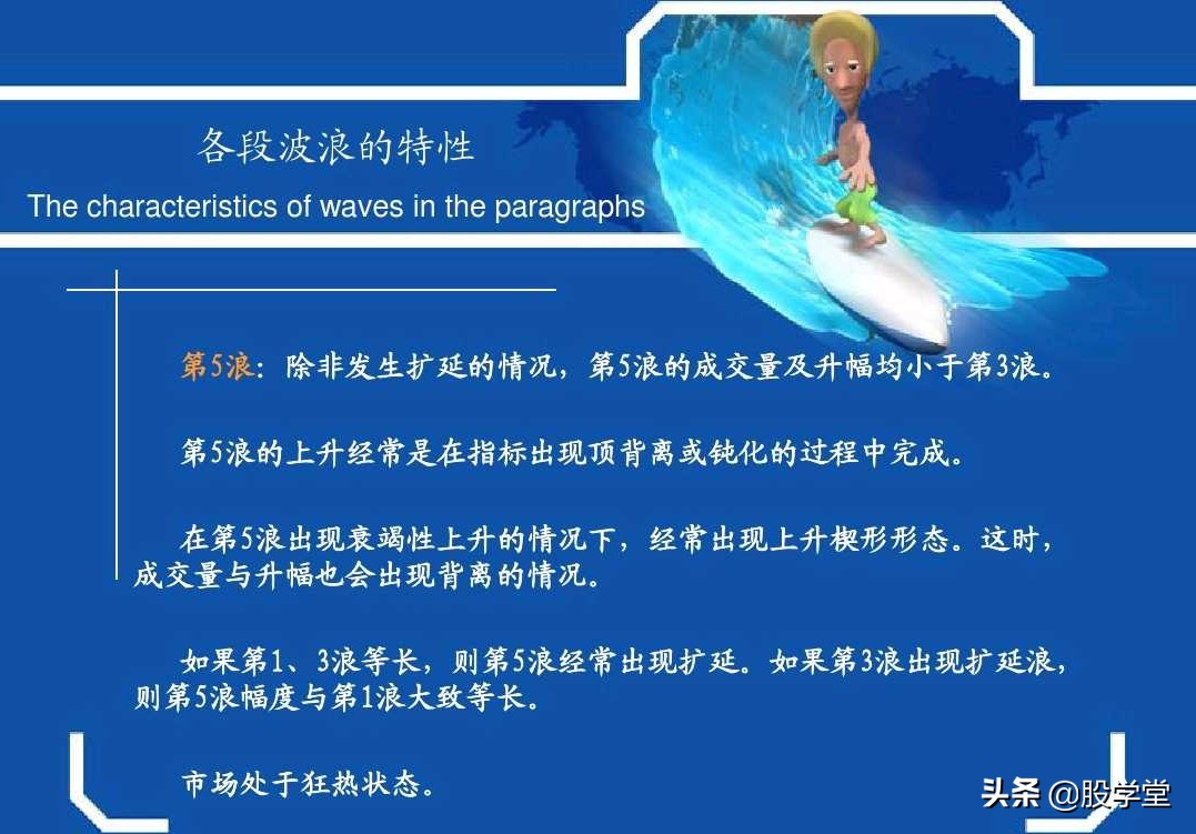 史上最权威的波浪理论合集,波浪理论一二三浪计算方法