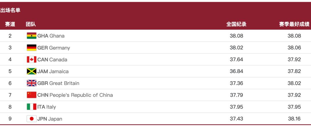 奥运女子4x100米接力赛决赛,奥运会女子4x100米接力决赛