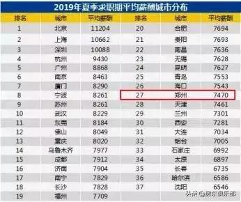 想在郑州做点什么好,在郑州挣钱很难吗