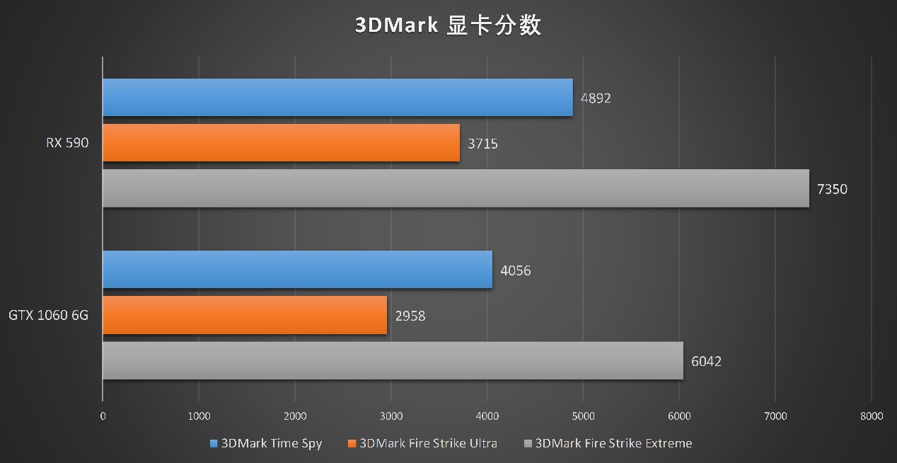 你如何评价amdrx590显卡,amdrx590相当于现在什么显卡