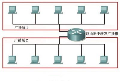 局域网的子网和地址有什么区别,外网子网和内网子网冲突