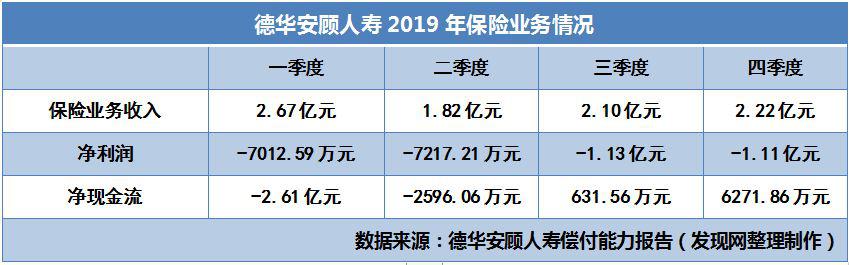 德华安顾人寿保险行业,德华安顾人寿孝亲宝费率