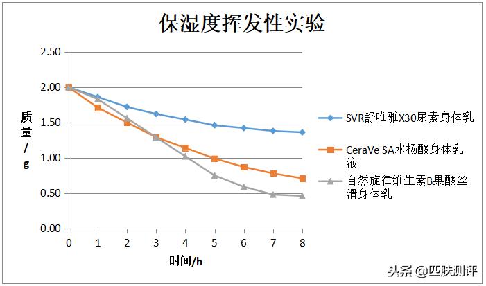 身体乳去鸡皮真实测评平价,身体乳测评红榜改善鸡皮