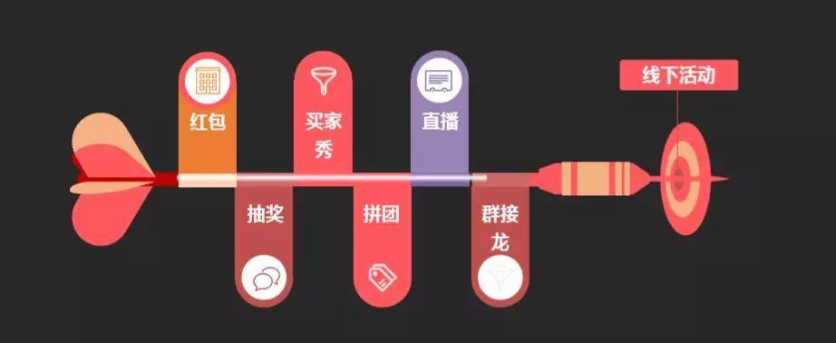 群的管理办法,群管理十大技巧