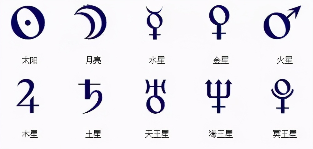 星盘的数字代表什么,星盘里的数字是什么