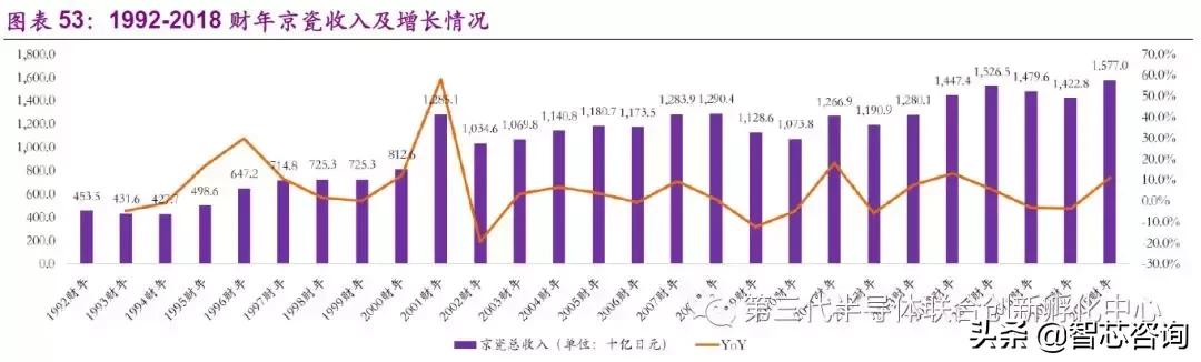 智芯研报|全球元器件龙头企业专题(二):日本京瓷