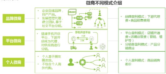 微商宝妈与普通宝妈的区别,什么微商适合宝妈做