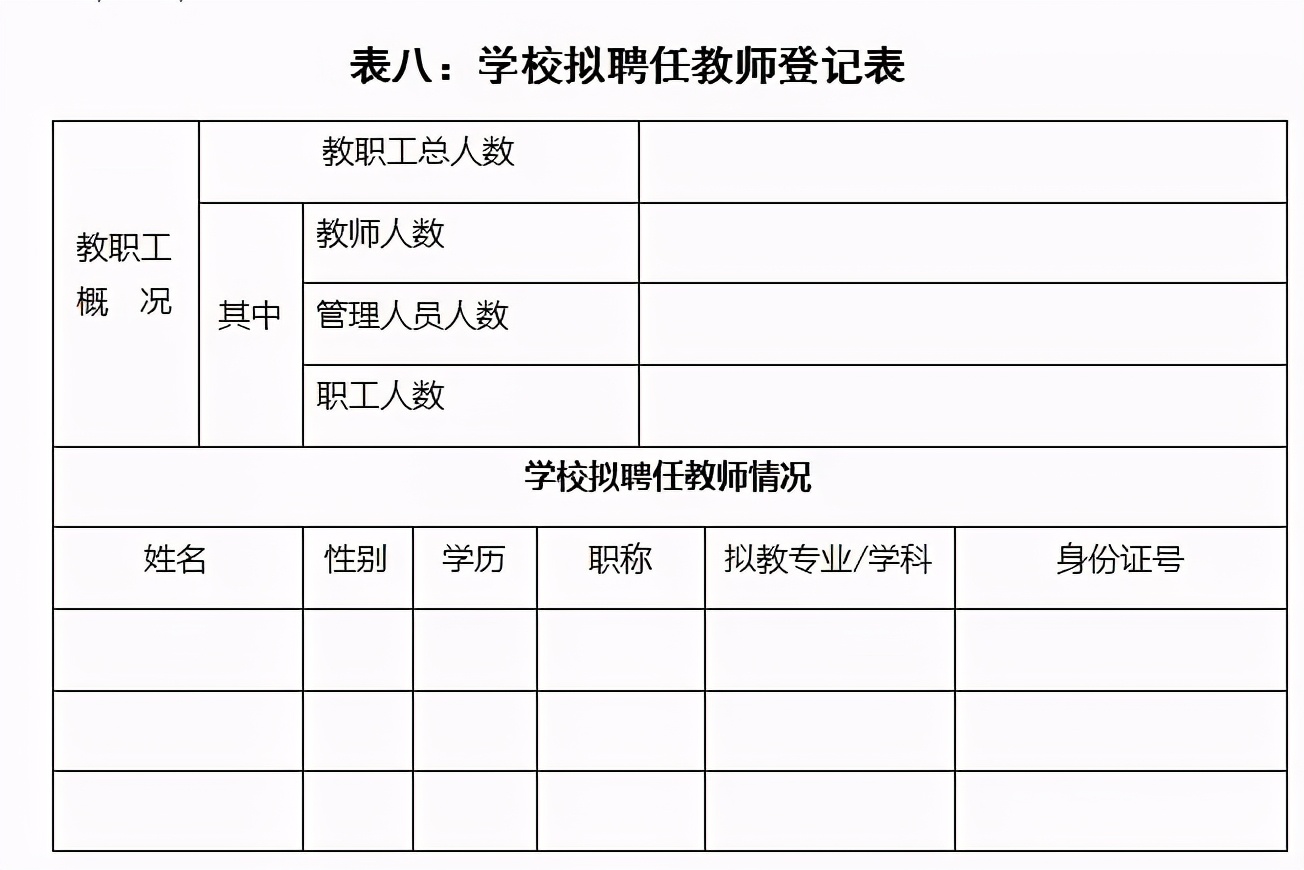 办学许可证延续申请报告,江西办学许可证申请条件