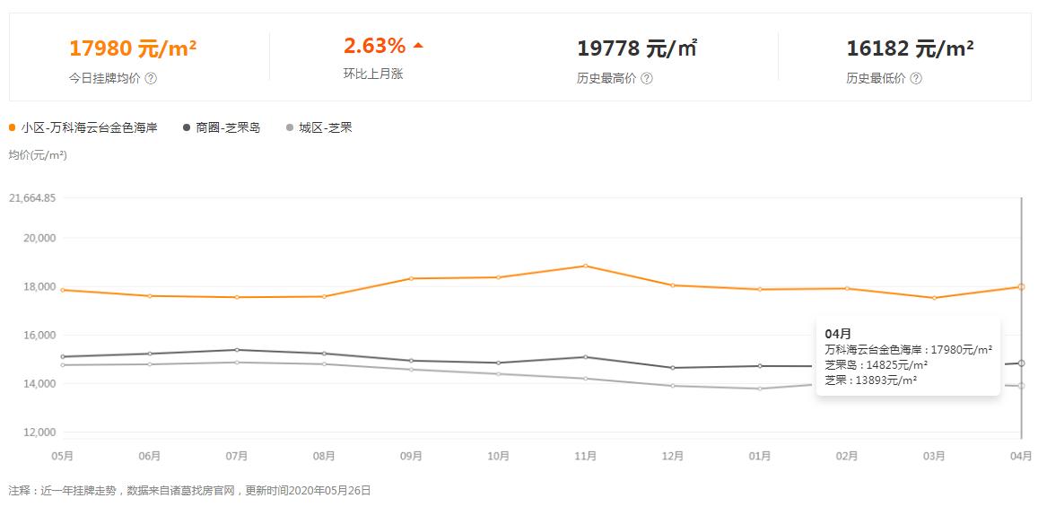 烟台芝罘楼盘房价最新消息,烟台芝罘岛的未来房价