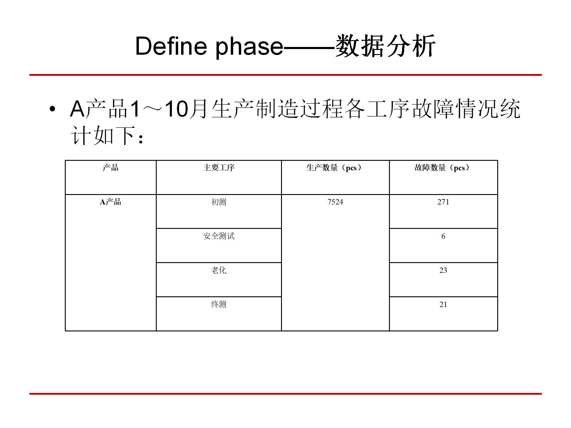 六西格玛质量管理,6西格玛管理培训视频