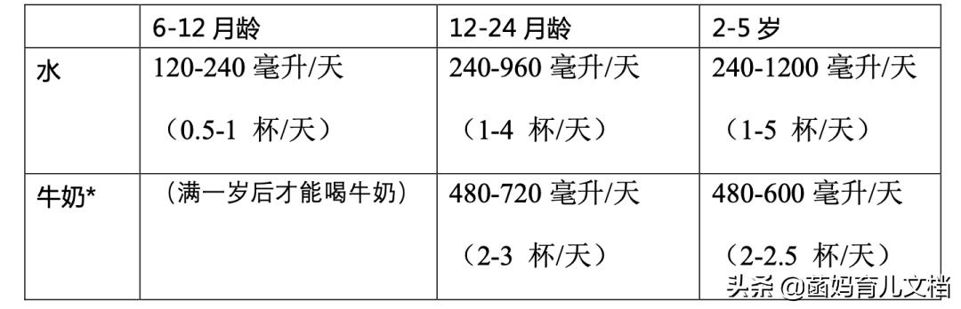 中国没有差评的奶粉,好的巴氏鲜奶