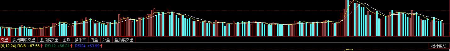 股票五分钟看懂指标,最实用的a股指标