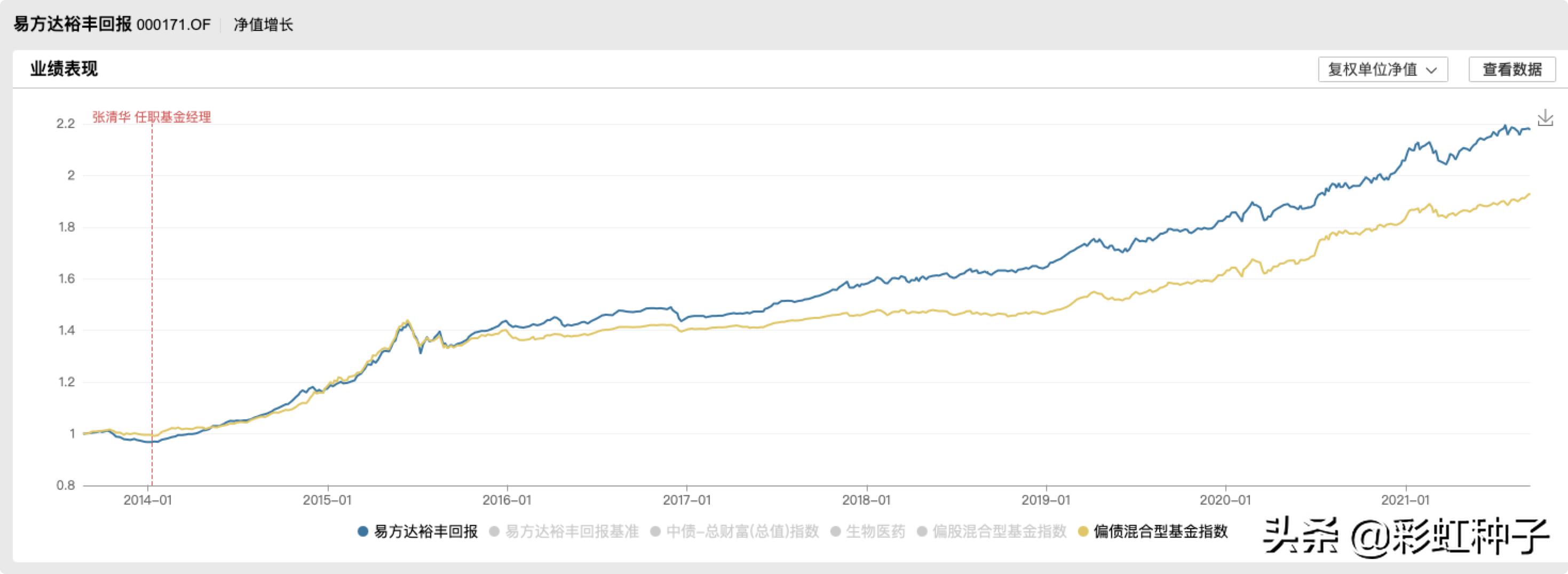 一句话点评NO.665｜南方基金李文良-南方富誉稳健，值不值得买？