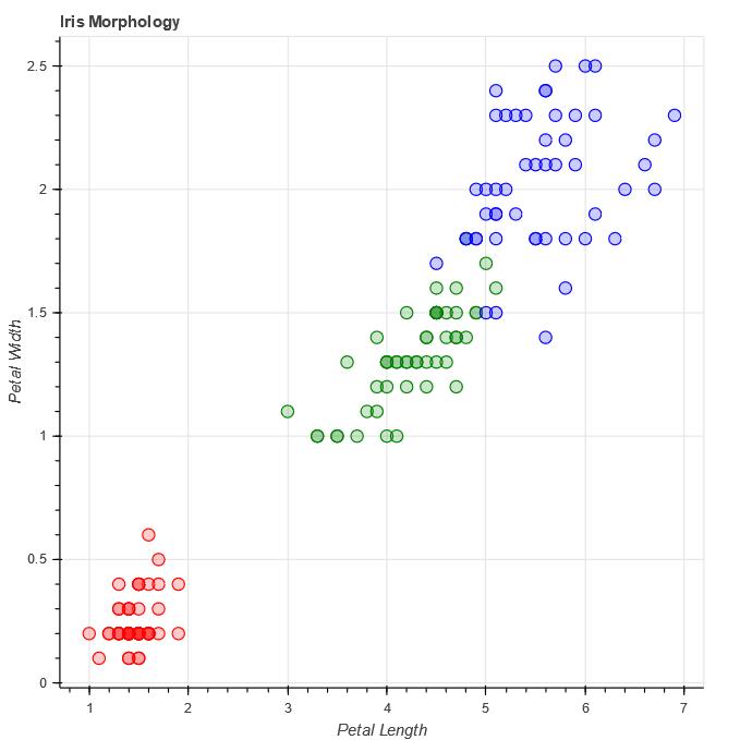 python散点图教学视频,python中绘制散点图和饼图的方法