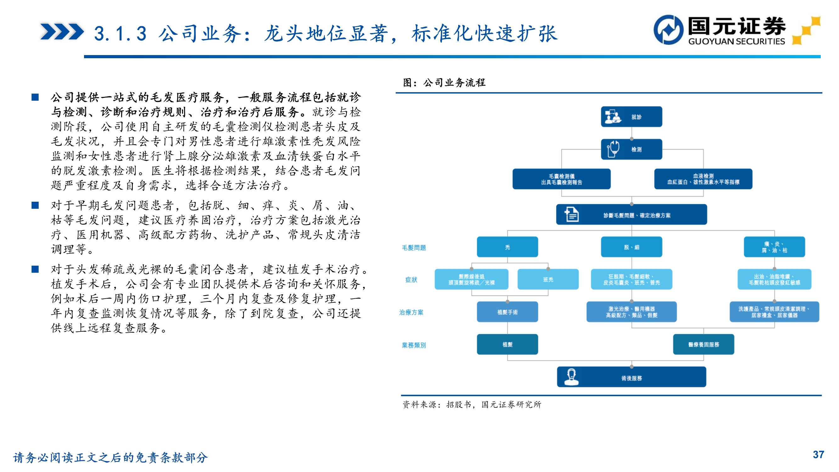 植发推荐雍禾医疗植发前后对比,贵阳丽都植发和雍禾植发哪家好
