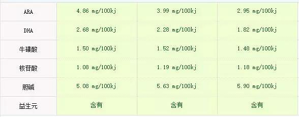海普诺凯1897奶粉怎么样，附超详细评测