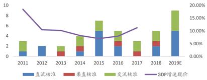 国电南瑞成长性如何,国电南瑞2021年的业绩