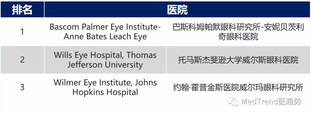 美国2018医院排名,2019-2020美国最佳医院综合排行榜