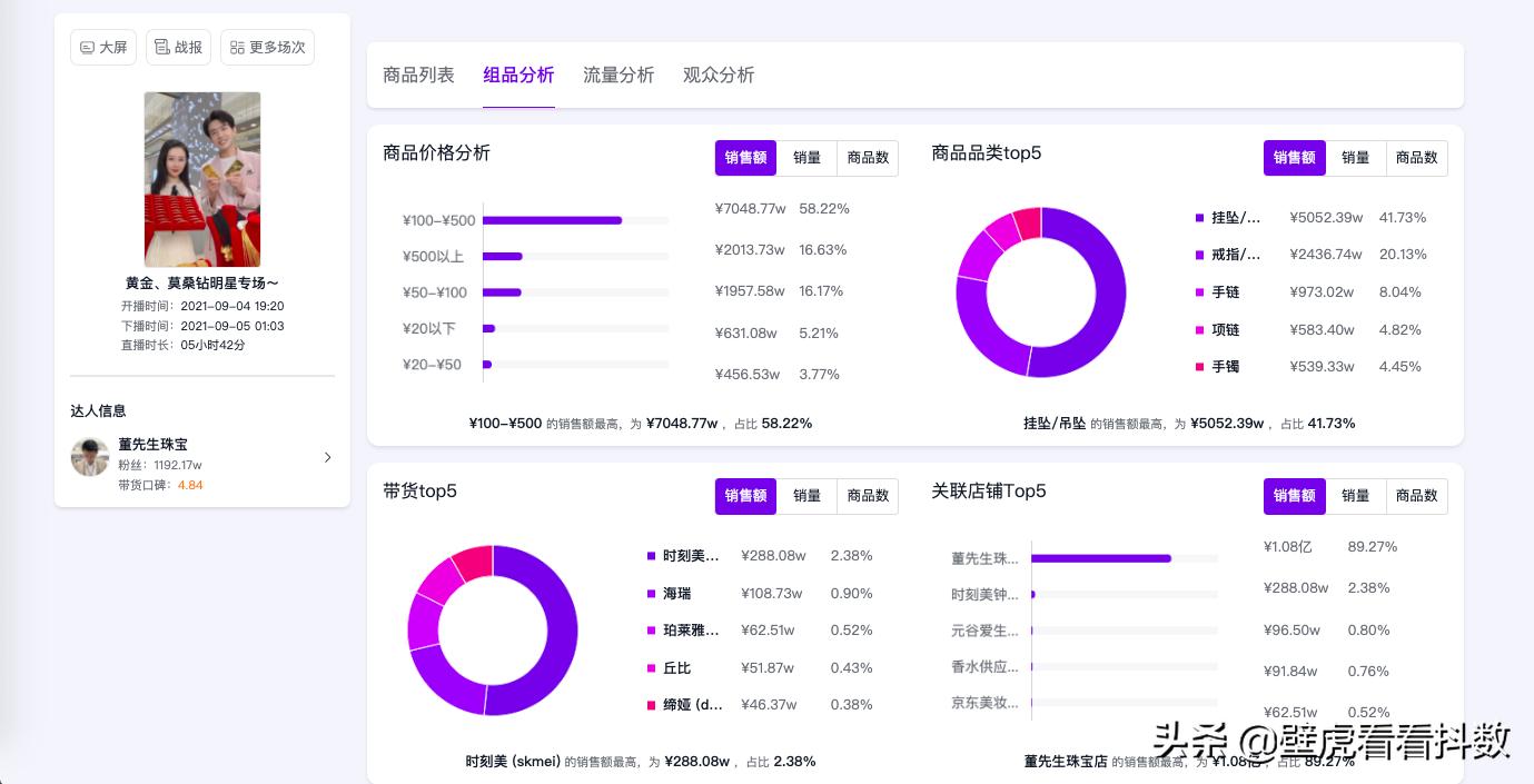 直播带货gmv破百万,直播带货gmv一天1000万什么水平