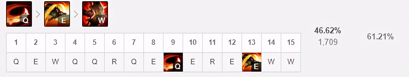 lol14.10版本强势上单慎,最新版本上单t0慎