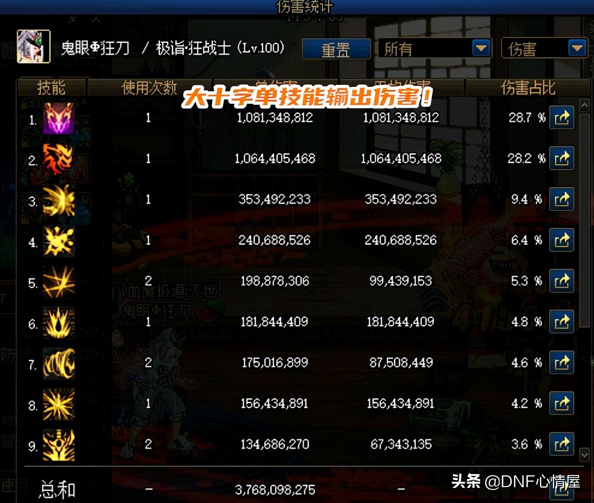 最新dnf红眼技能加点和护石,dnf红眼怎么打造伤害高百级版本