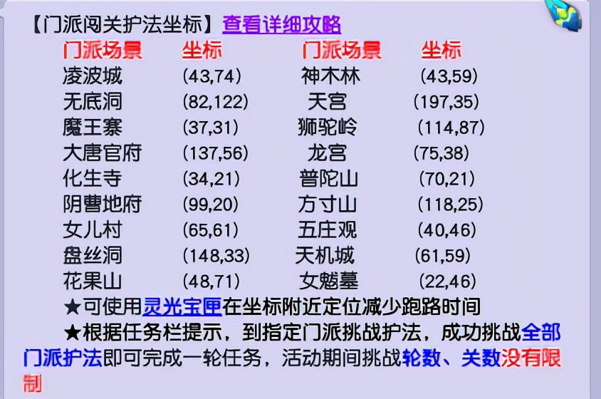 梦幻西游18门派选择攻略,梦幻西游十八门派人物选择