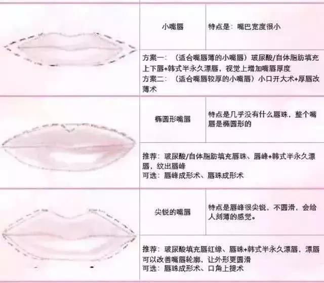 为什么别人涂的口红明明很美,为什么她涂任何颜色的口红都好看