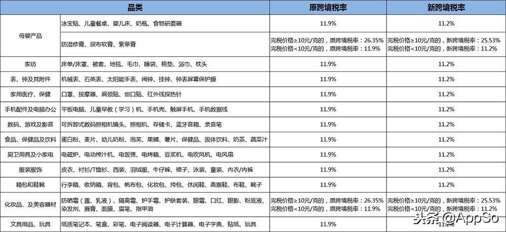 美国双11必买清单,美国双11怎么买