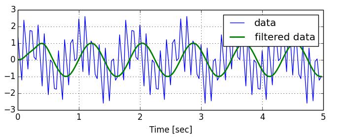 双边滤波算法原理,五大常用算法解读